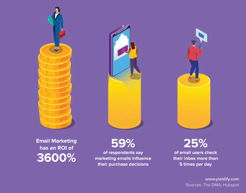 Email marketing statistics